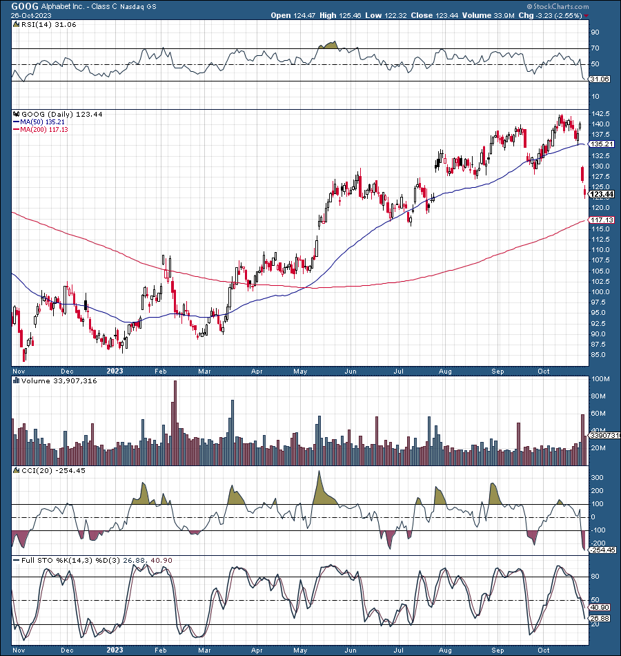 The Correction's End Is Near (NASDAQ:QQQ)