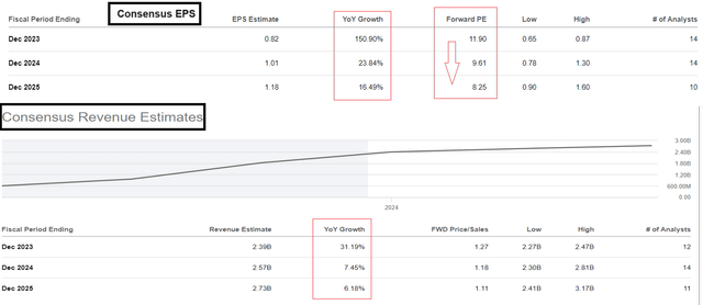 StoneCo Stock The Recent Correction Brings Opportunity NASDAQ STNE