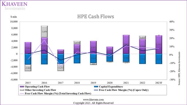 Hpe Vs Hpq