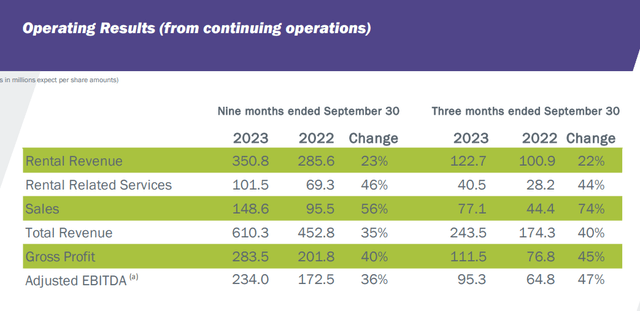 McGrath RentCorp Stock: Bullish Amid Strong Demand For Modular ...