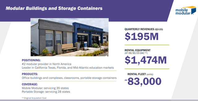 McGrath RentCorp Stock: Bullish Amid Strong Demand For Modular ...