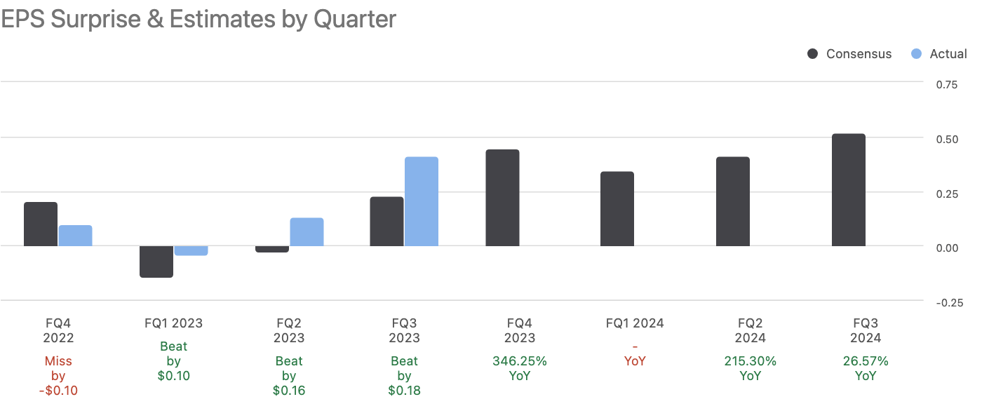 Q3 Earnings: Intel Stock Returns To Growth Mode (NASDAQ:INTC) | Seeking ...