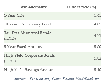 Stocks Got You Down? - Think Fixed Income! | Seeking Alpha