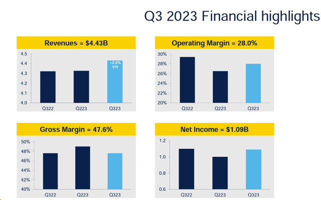 STM Q3 Financials in a Snap