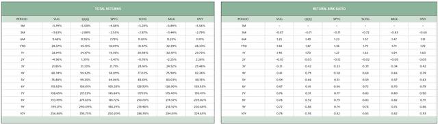 VUG: A Solid Large Cap Growth ETF, But Here's A Magnificent Alternative ...