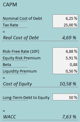 cost of capital carriage services