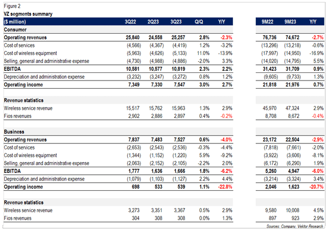 VZ segments summary