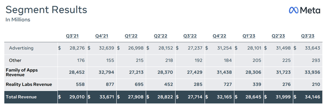 Source: Meta Platforms