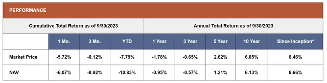 UTG: Valuation Normalized, Attractive Risk-Reward Raising The Fund To A ...