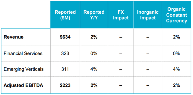 Experian EQUIFAX