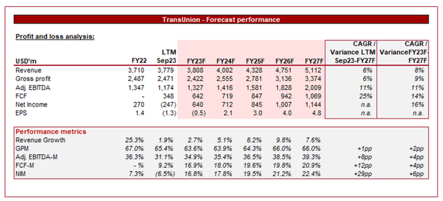 FORECAST CONSENSUS
