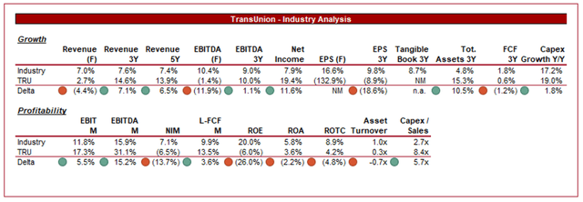 growth stocks