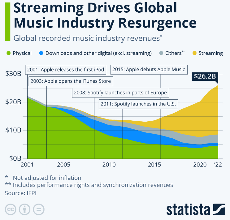 Universal Music Group The Overpriced PicksAndShovels Approach To