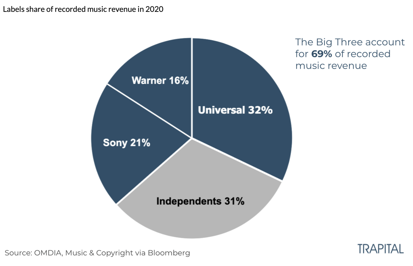 Universal Music Group The Overpriced PicksAndShovels Approach To