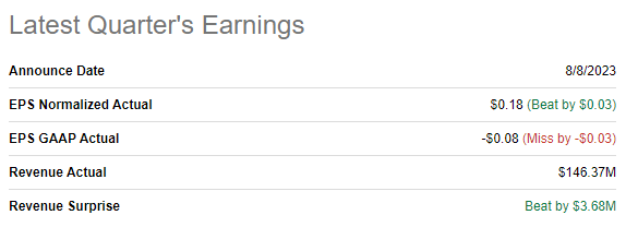 APPS latest quarterly earnings summary