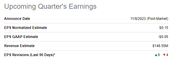 APPS upcoming quarter's earnings summary