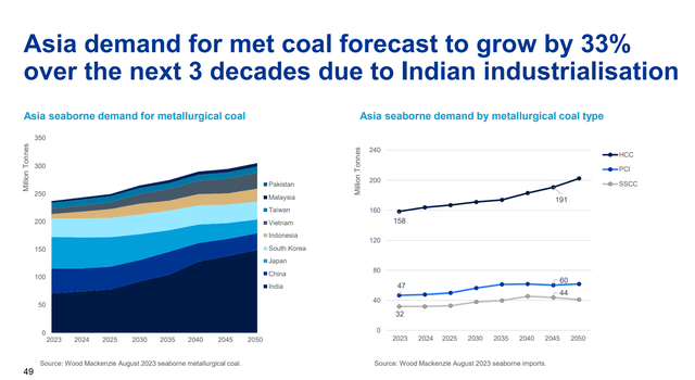 Bet On Dirty Energy: Whitehaven Coal (OTCMKTS:WHITF) | Seeking Alpha