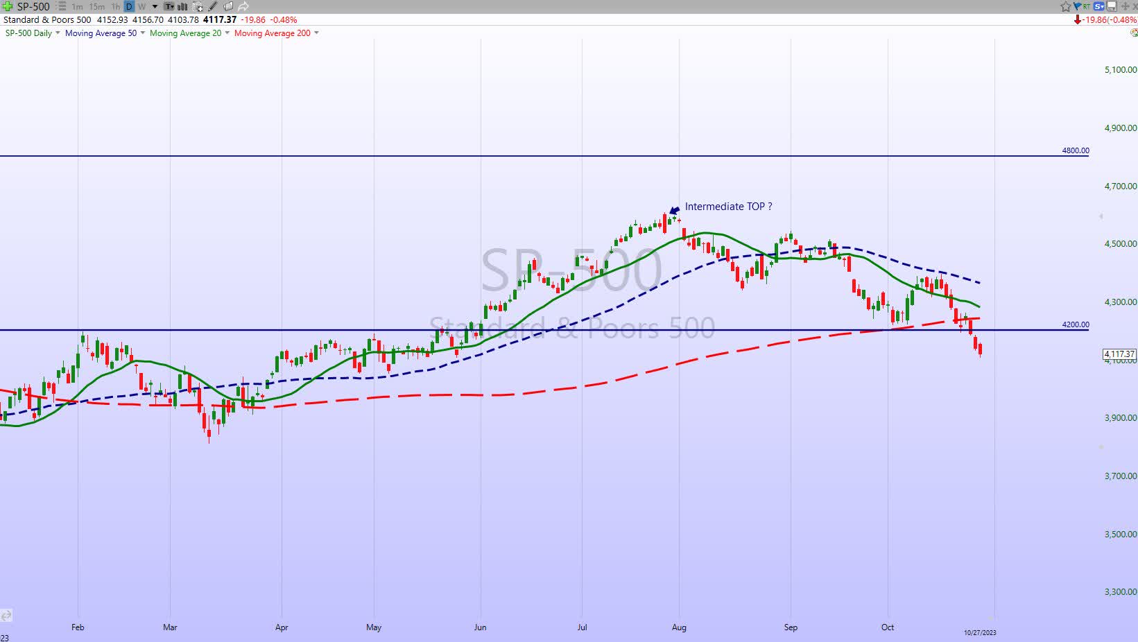 My View On Wall Street - I Assess The Pros And Cons (NYSEARCA:SPY) |  Seeking Alpha