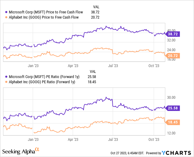 Microsoft Q1 2024 Earnings A Top Bet On Cloud Growth (NASDAQMSFT