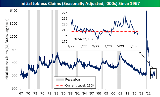 Continuing Claims Rising Rapidly | Seeking Alpha