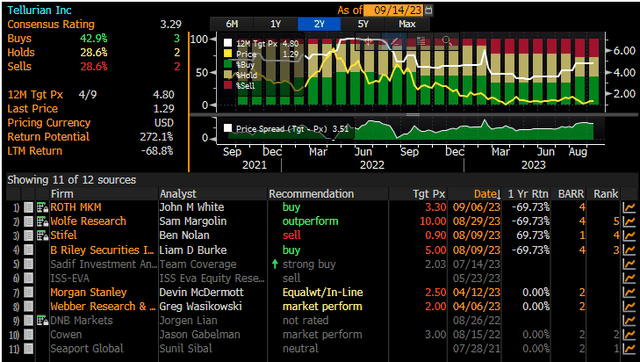 A Generational Opportunity For Tellurian Stock (NYSE:TELL) | Seeking Alpha