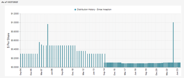 CII And ETV: 2 CEFs Worth Buying When They're Down | Seeking Alpha