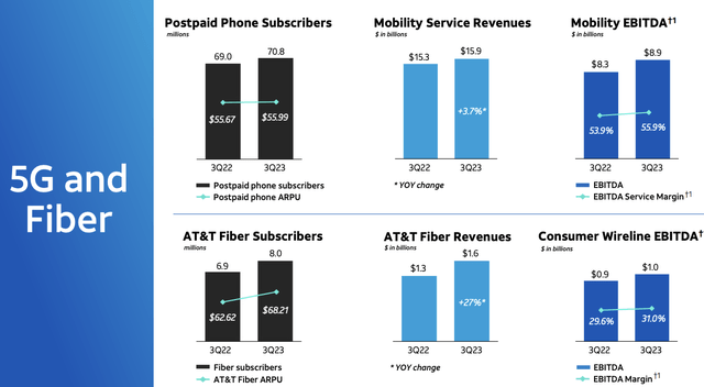 AT&T Investor Presentation