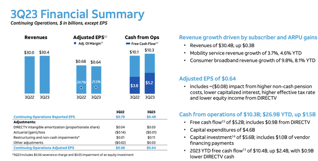 AT&T Investor Presentation