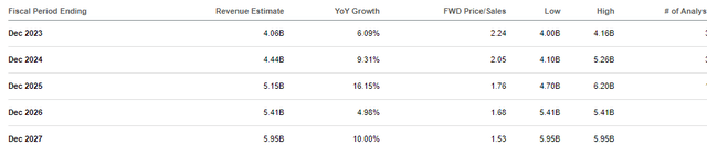 consensus estimates