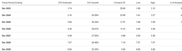 consensus estimates
