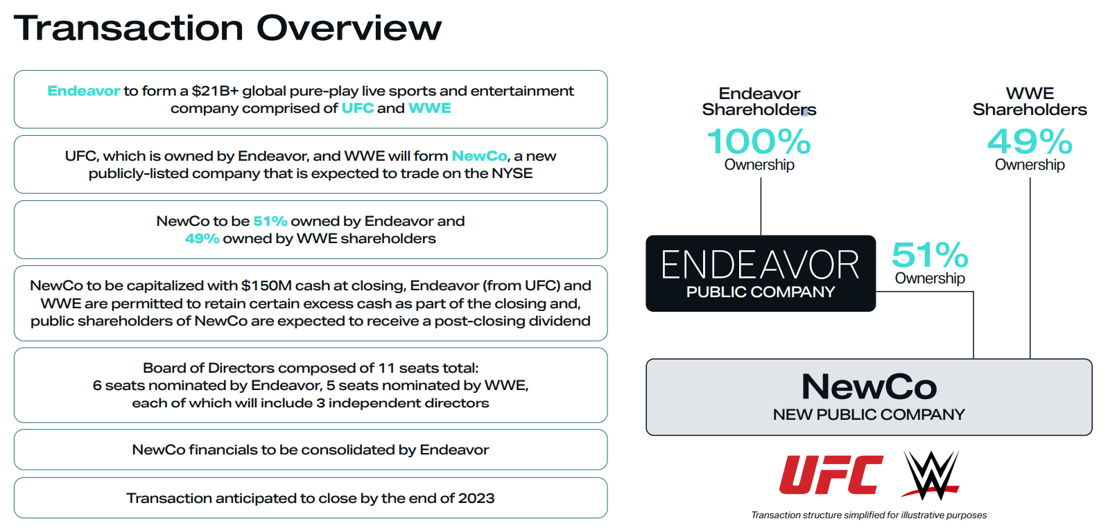 TKO Group: Redefining The Arena (NYSE:TKO) | Seeking Alpha