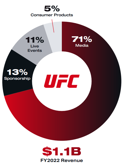 TKO Group Redefining The Arena (NYSETKO) Seeking Alpha