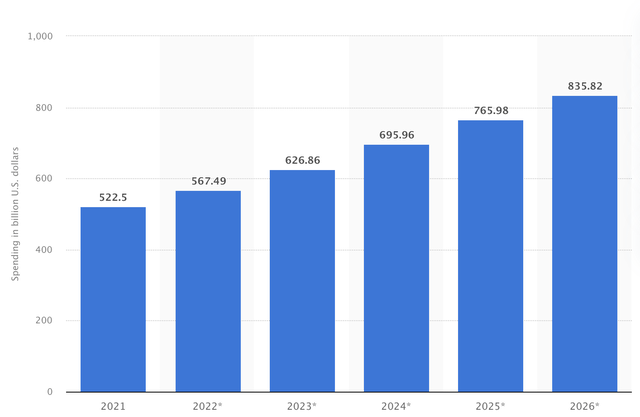 digital ad industry growth