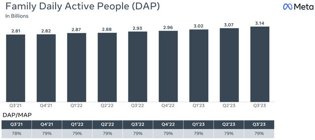 meta user metrics