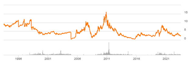 A graph showing the growth of the stock market Description automatically generated