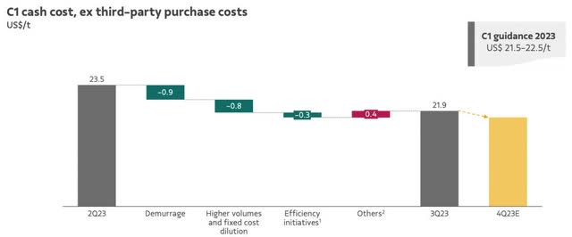 Vale Q3 Earnings: Buy While It's Cheap | Seeking Alpha