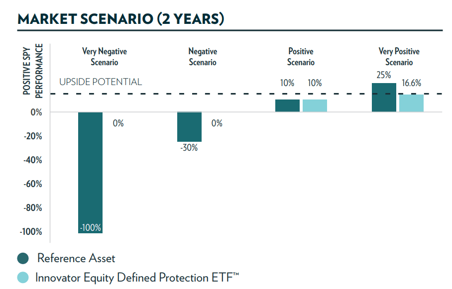 TJUL ETF Wait For The Next Series Seeking Alpha