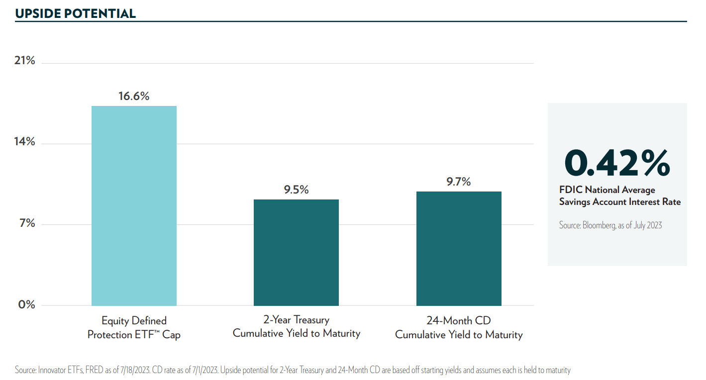 TJUL ETF Wait For The Next Series Seeking Alpha