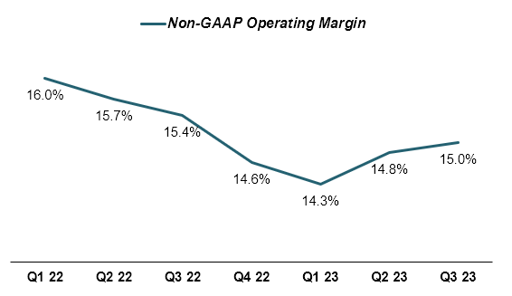 margins