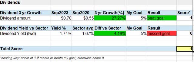 WM - dividends