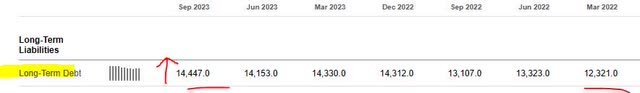 WM - long term debt