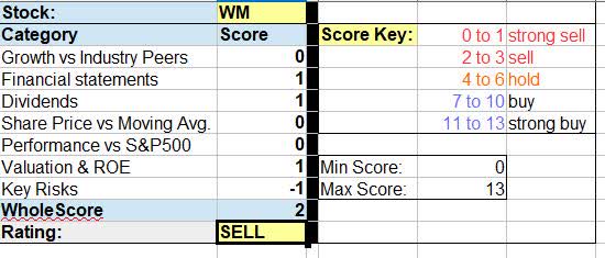 WM - WholeScore