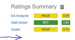 WM - ratings consensus