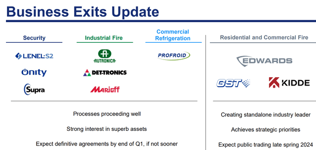 Carrier Global: 20x FCF; Strong Margin Expansion (NYSE:CARR) | Seeking ...