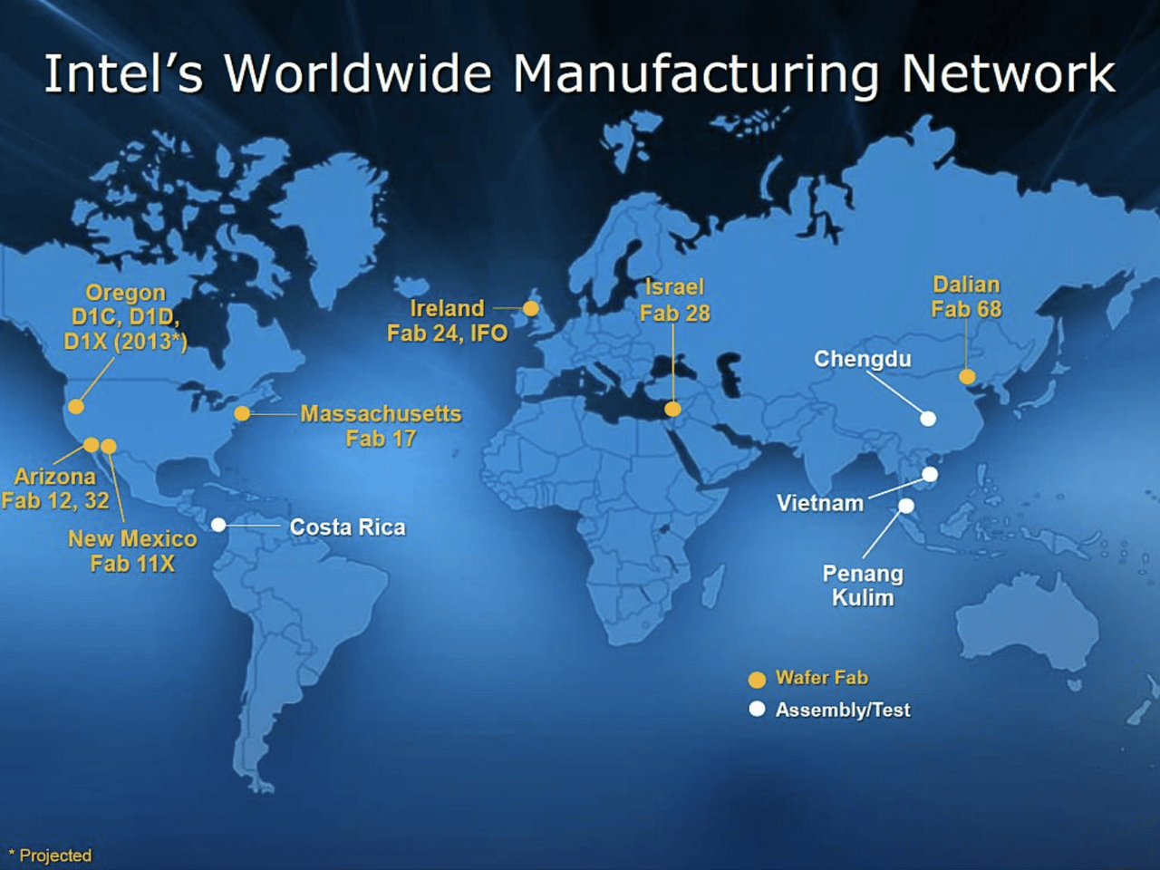 Intel Manufacturing Network