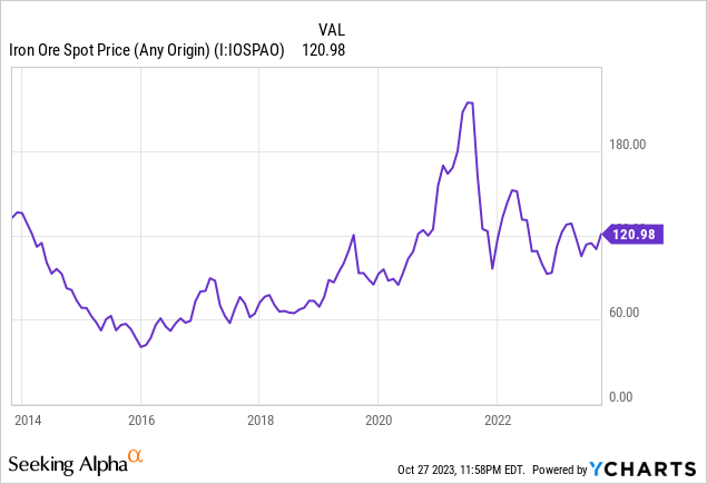 Vale Q3 Earnings: Buy While It's Cheap | Seeking Alpha