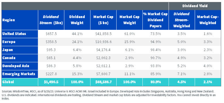 2023 Global Dividend Rebalance | Seeking Alpha