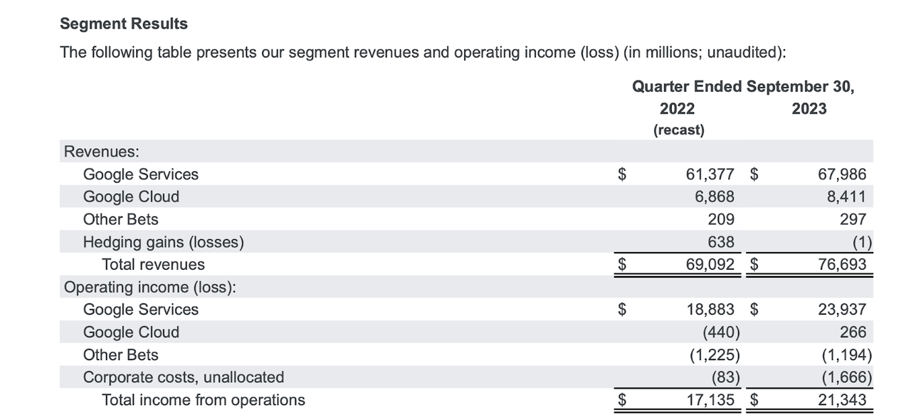 segment results