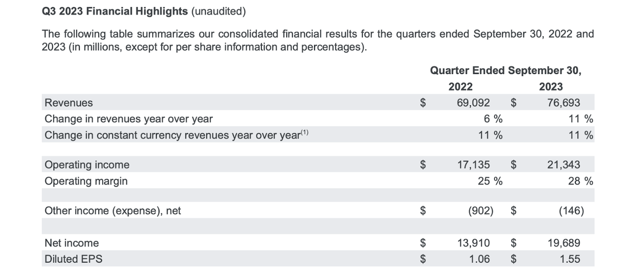 financial snapshot