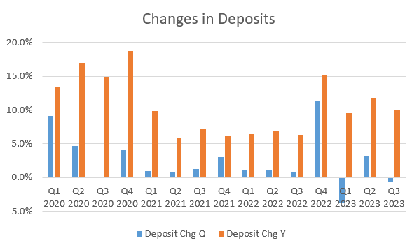 U.S. Bancorp Series A Preferred: Trading At Discount With Over 9% Yield ...